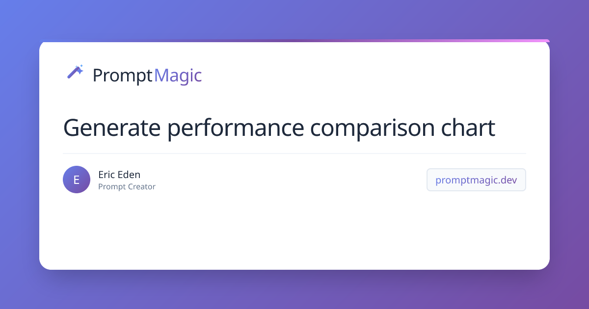 Generate performance comparison chart