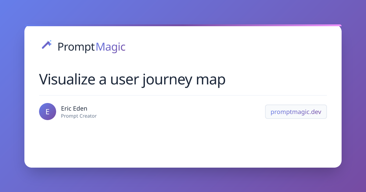 Visualize a user journey map